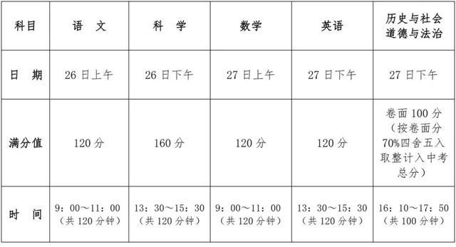 2020嘉兴中考成绩排名_第一批514分第二批443分!2020嘉兴市本级普通高中分数(2)