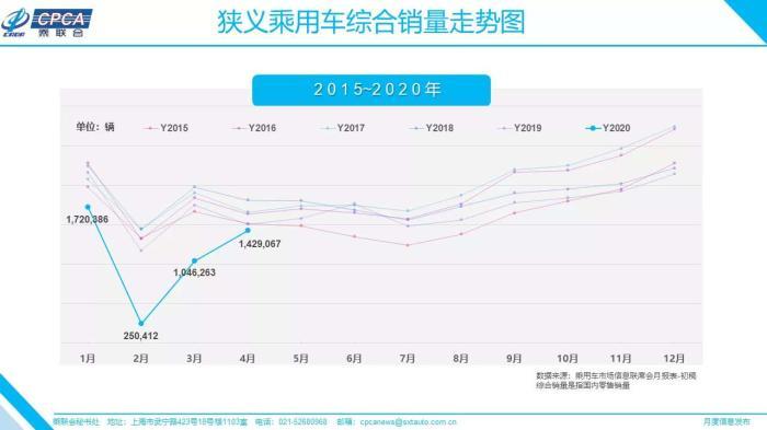 多地促销汽车、下单就发钱！车市回暖 你出手没？