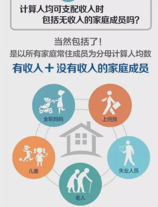 中低收入及以下人群6亿,中央"大动作"保民生!