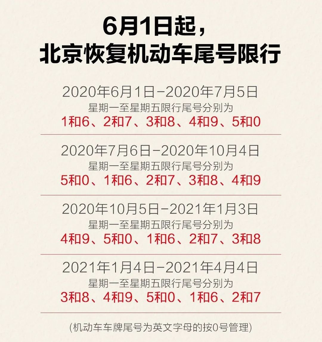 提醒| 6月1日北京恢复限行!|尾号|交通管理|车辆_新浪新闻