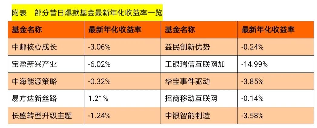 中邮、益民昔日爆款产品今陷泥潭 产品规模限制让股票投资抉择难