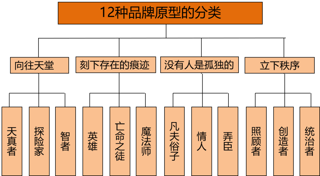 白酒定位人群年龄,白酒定位 白酒定位人群年龄,白酒定位