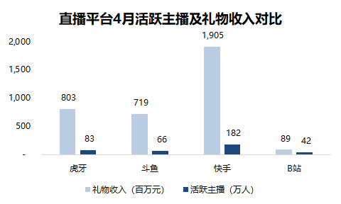 数据来源:幼葫芦数据,36氪制图(截至2020年5月29日)