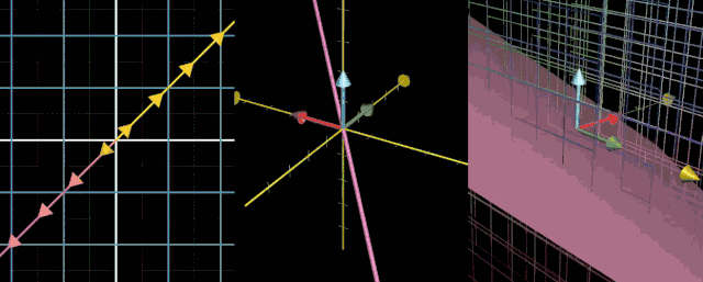 后来,他的这套想法就被人们称之为"笛卡尔坐标系".