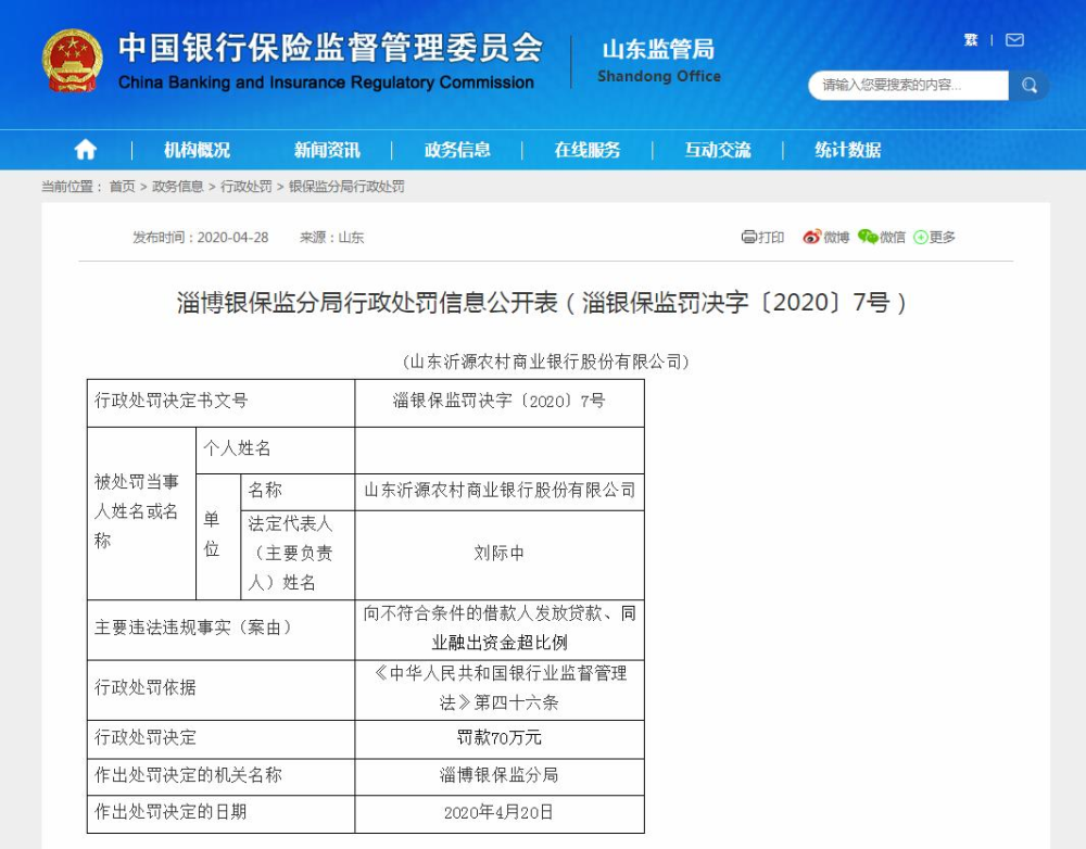鲁股日报丨山东沂源农商行违规发放贷款,吃70万元“罚单”