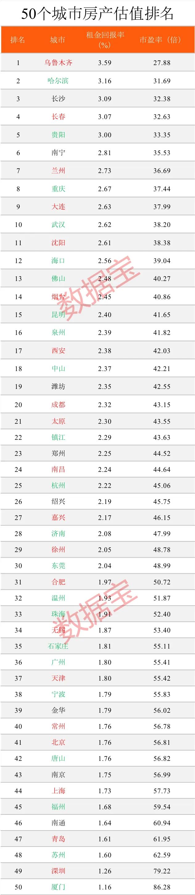 商业潜力城市排名_又一行业被“宠”到排名J!门店暴增300%,有商家预约需