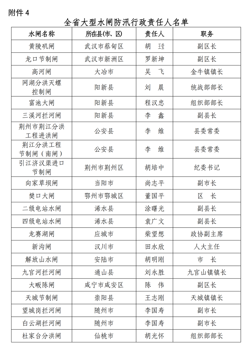 湖北公布这份重要名单!