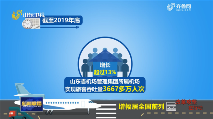 【改革攻坚在行动】山东整合重组优化资源配置 东营胜利机场注入新活力