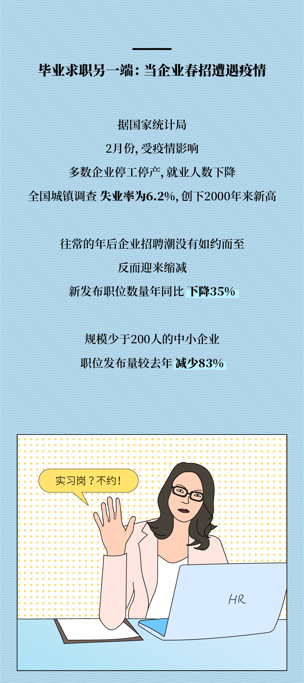 2020应届毕业生,我太难了 | 不图不快