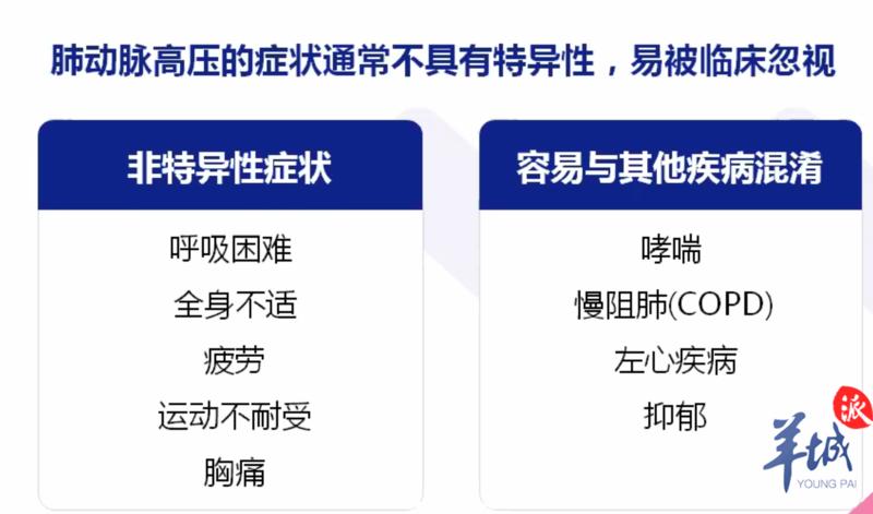 国际肺动脉高压日:关爱"蓝唇",为生命鼓掌|疾病|新冠肺炎_新浪新闻