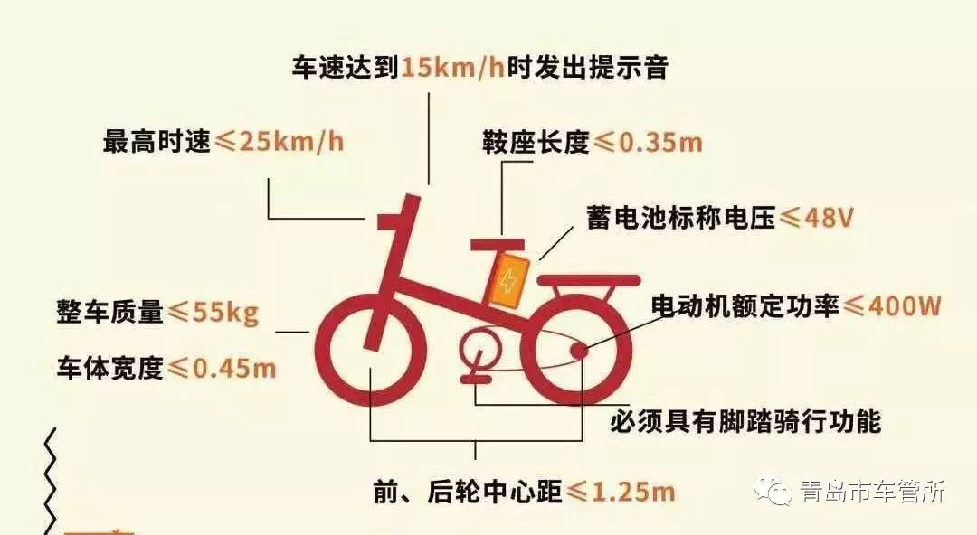 @青岛人! 抓紧挂牌!6月1日起无牌电动自行车严禁上路