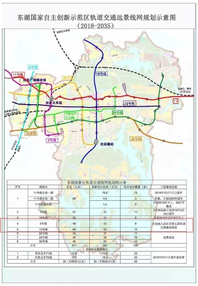 武汉第五轮地铁规划来了快来看看吧.