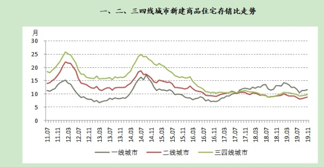 房价上涨的极限是多少？