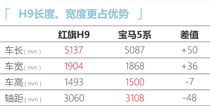 想买豪车的看过来！这3款值得关注，国产版“迈巴赫”只需30万