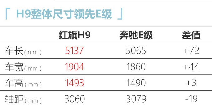 想买豪车的看过来！这3款值得关注，国产版“迈巴赫”只需30万