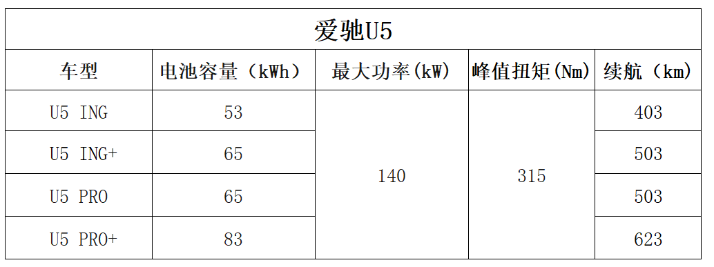 续航600+只是梦想的首付款！高颜值+高性价比，这三款国产旗舰很能打