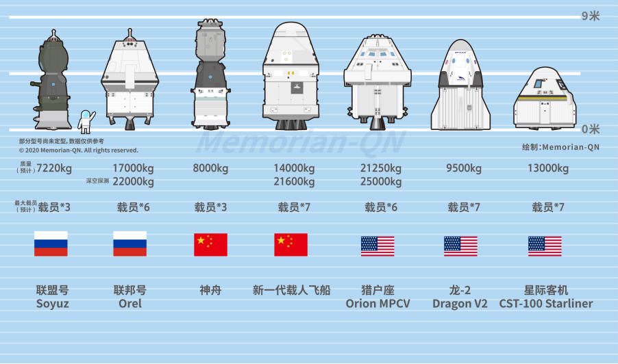 成了!长征五号b火箭 新载人飞船,中国载人航天一箭双雕!