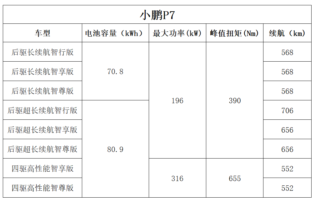 续航600+只是梦想的首付款！高颜值+高性价比，这三款国产旗舰很能打