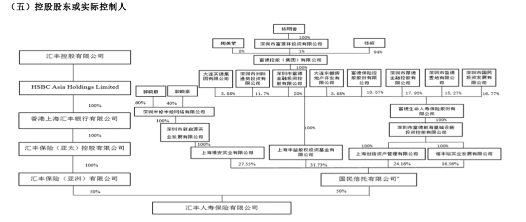 洋鲶鱼 加速入场 外资独资寿险阵营有望扩容 汇丰人寿 新浪财经 新浪网
