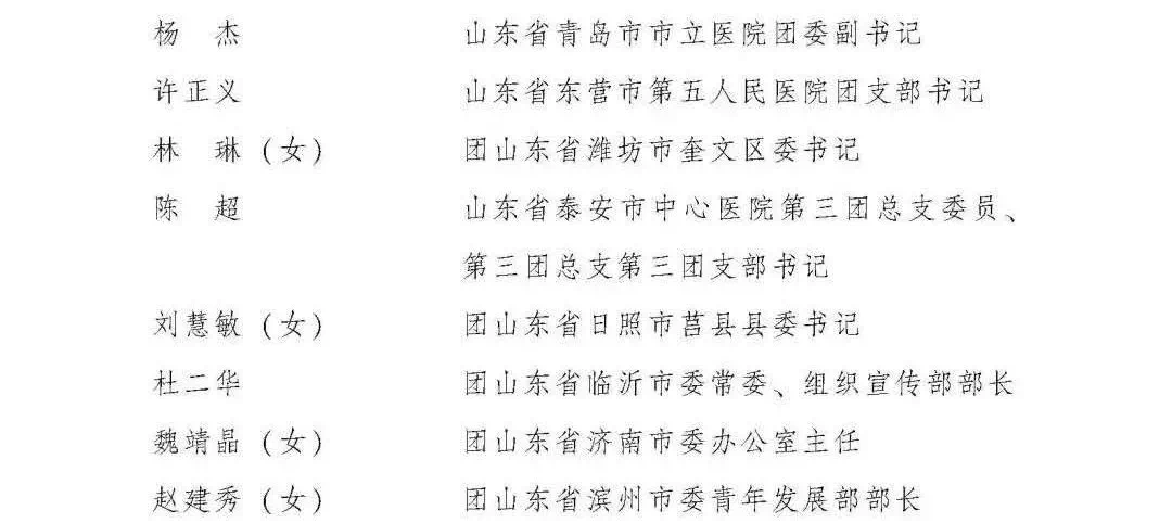 【万众一心】共青团中央表彰,山东这些白衣战士榜上有名