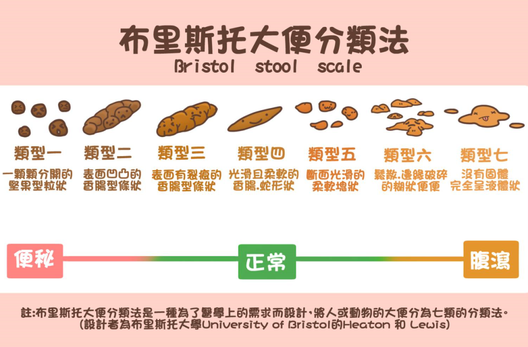 菊花纹路一人一个样!马桶塞入摄像头就能"菊花解锁"?