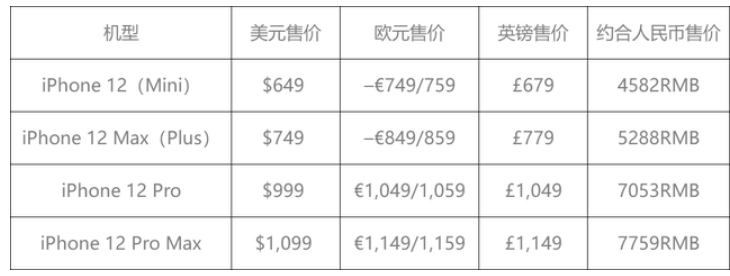 苹果又降价了 Iphone 11最高降1600元 Iphone 新浪财经 新浪网