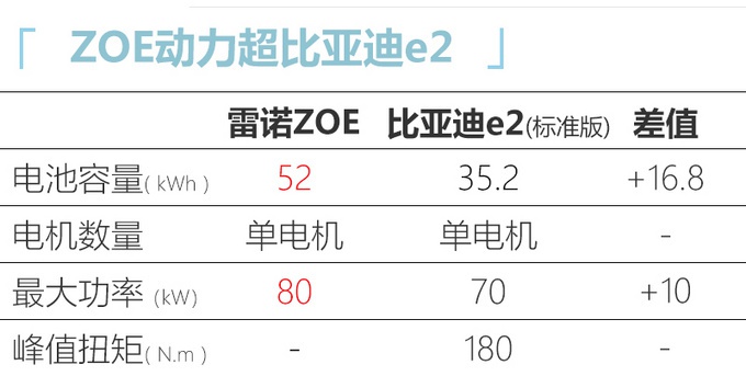 东风雷诺解散后 国产全新电动车曝光，动力超比亚迪e2