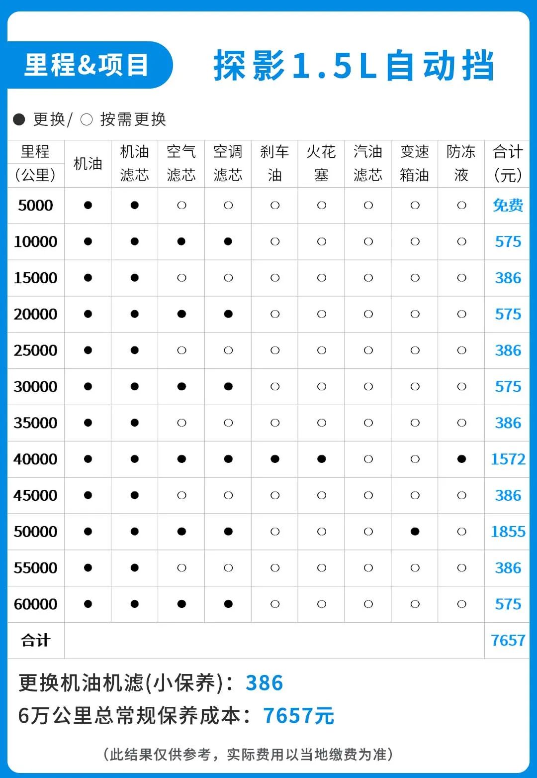 上海大众230tsi报价表图片