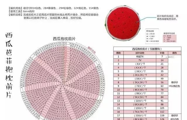 有了这么多,钩针编织超漂亮的毛线抱枕的任务就交给大家,之前小编给