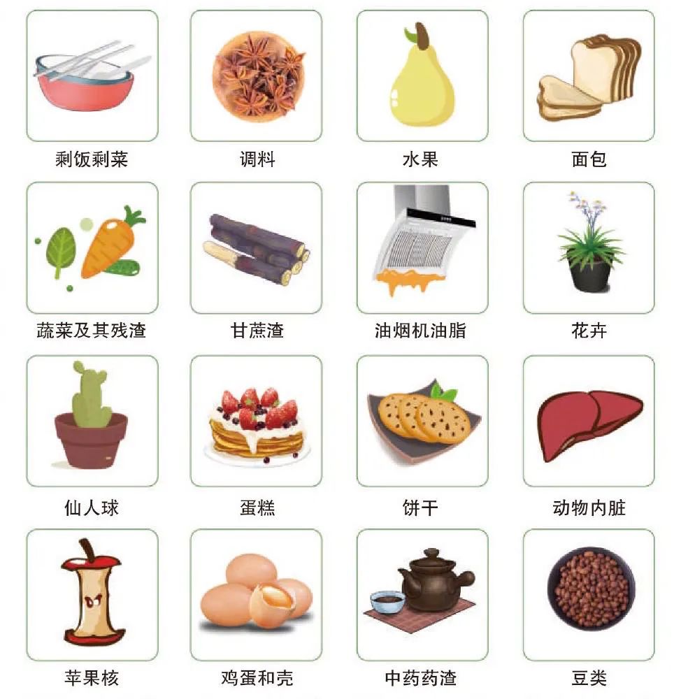 厨余垃圾:一看便知,区别在于前两种,干垃圾对应其他垃圾,湿垃圾对应