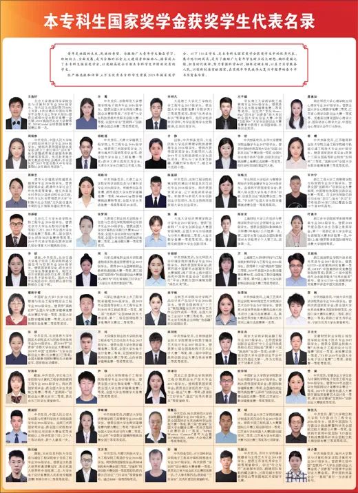 山东这5位本专科生国家奖学金获奖代表,一起认识下