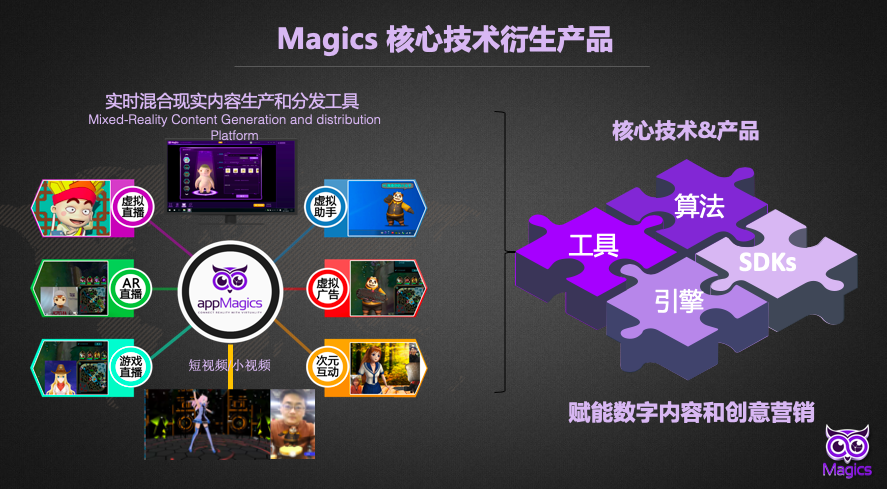 图像识别用什么开发板_图像识别开发环境_图像识别小程序开发哪家强