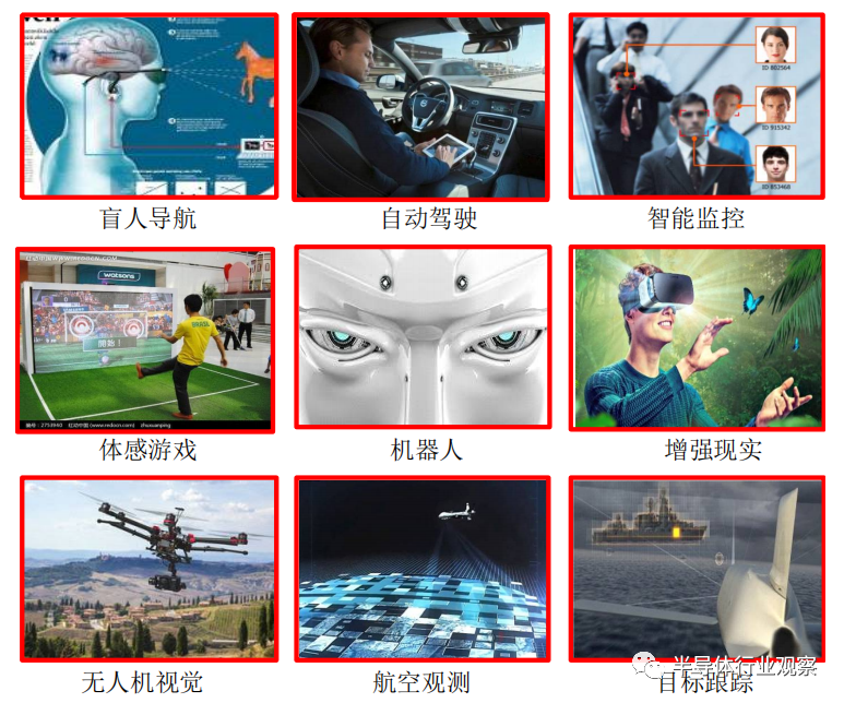 光电融合的三维集成人工智能视觉芯片