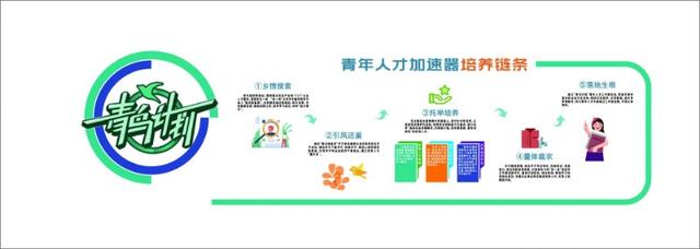 山东首家!济宁市青年人才“加速器”助力园区高质量发展