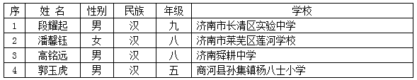 直通部委公示 |山东67人入选第十四届宋庆龄奖学金获奖候选人名单
