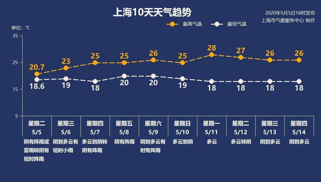 极速28注册