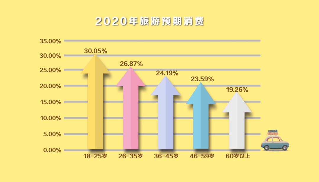 你的钱花在哪了 95后 让人刮目相看 这项调查火遍朋友圈 手机新浪网