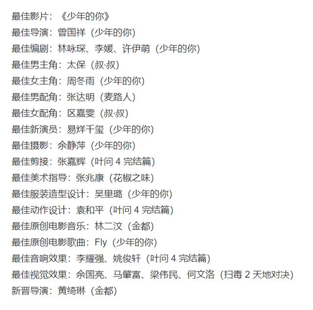 《少年的你》获最佳影片,最佳导演,编剧,女主,新演员,摄影,服装造型