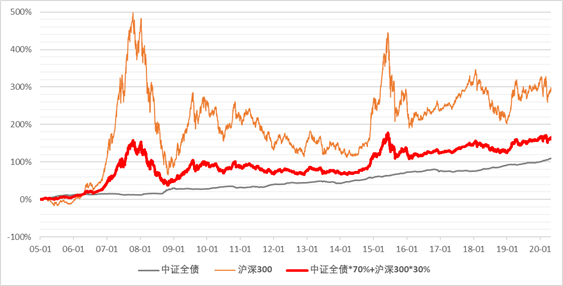 “固收+”“持有期”双优策略加持 博时恒裕5月8日起发行