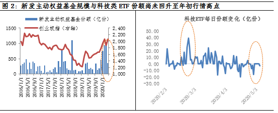 正确加仓科技的“姿势”