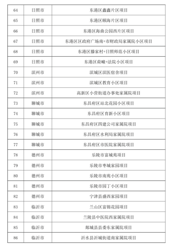 青岛这些老旧小区要改造,有你家吗?(全名单)