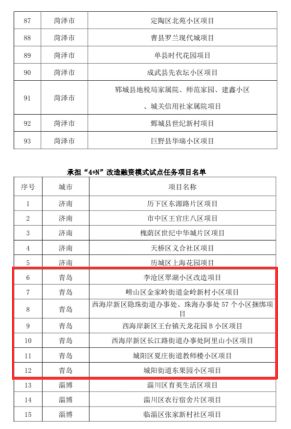 青岛这些老旧小区要改造,有你家吗?(全名单)