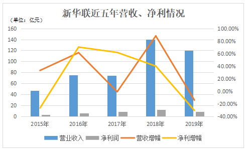 数据来源：企业财报、观点指数整理