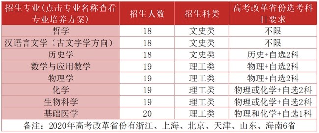 武大强基计划招生计划