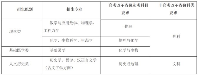 高校进入“强基计划”时间 一文速览10余所校招生要点