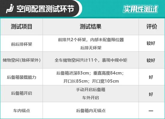 2020款上汽斯柯达昕动日常实用性测试报告