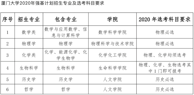 高校进入“强基计划”时间 一文速览10余所校招生要点