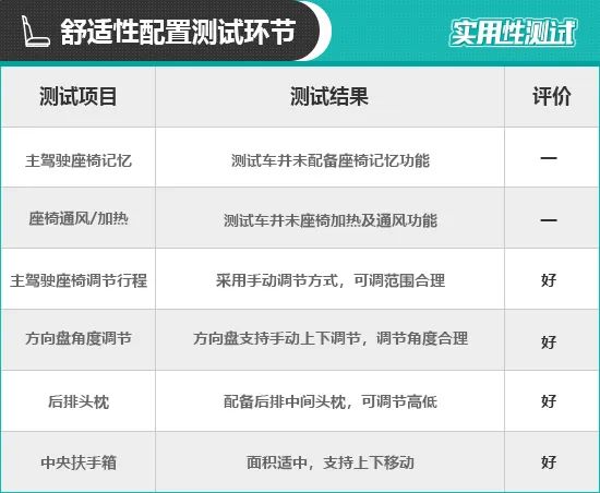 2020款上汽斯柯达昕动日常实用性测试报告