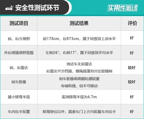 2020款上汽斯柯达昕动日常实用性测试报告