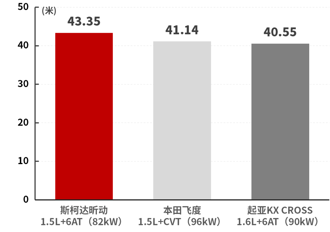 10万就能买到的德系车真香！稳妥靠谱很有性价比【实测】